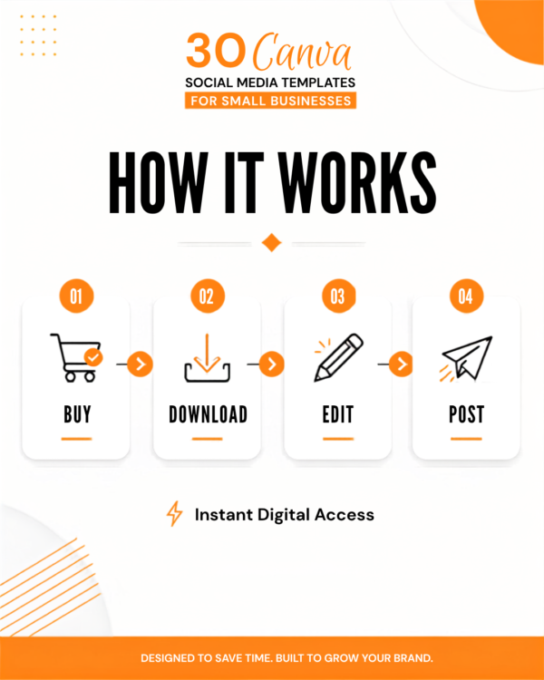 Product Image 1A 30 Canva Social Media Templates for Small Businesses